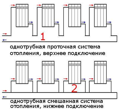 Недостаток воды в системе
