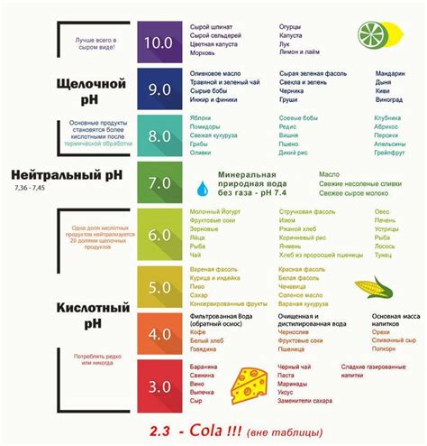 Недостаток кислотности мочи и его влияние