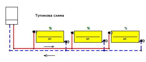 Недостаток теплоносителя в системе