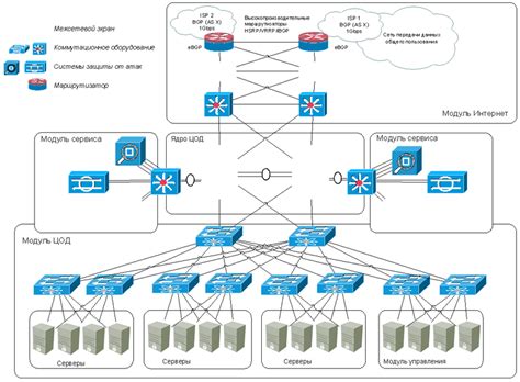 Недостаточная инфраструктура сети