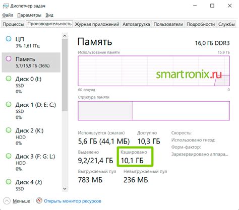Недостаточная память на сервере