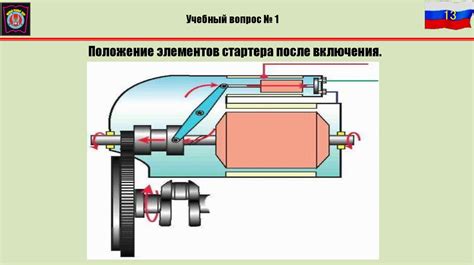 Недостаточная подготовка системы пуска