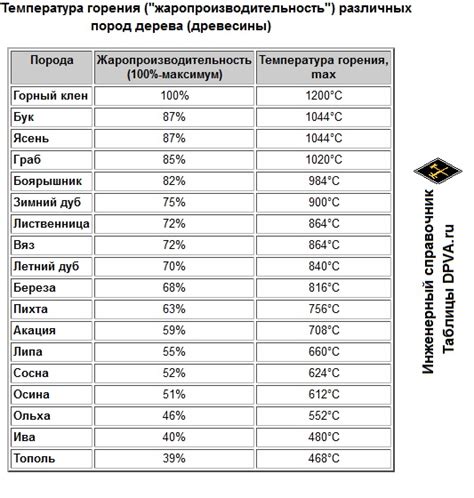 Недостаточная температура сгорания