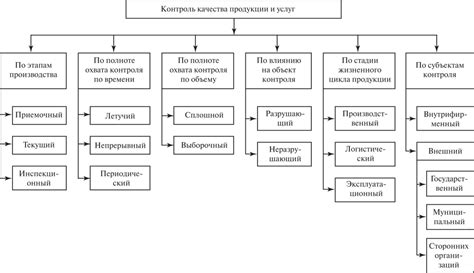 Недостаточный контроль качества производства
