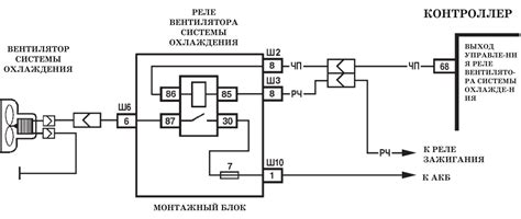 Неисправности электронной системы управления