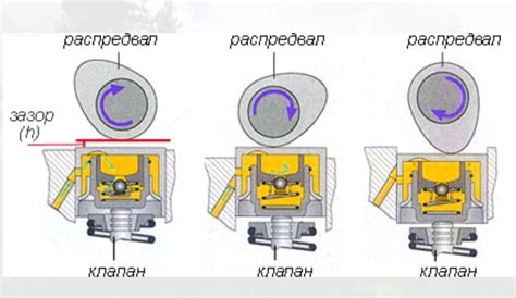 Неисправность гидрокомпенсаторов из-за износа