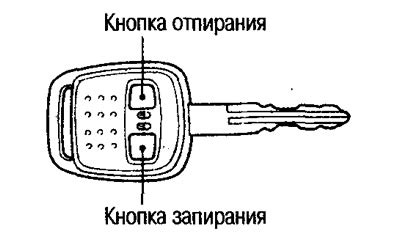 Неисправность ключа или пульта дистанционного управления