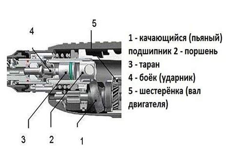 Неисправность патрона