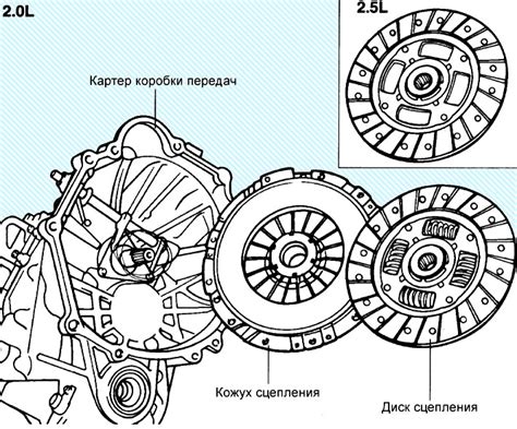 Неисправность сцепления