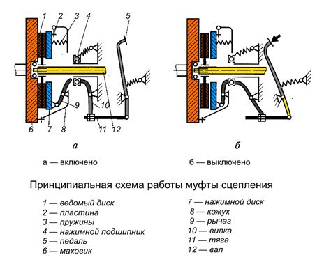 Некачественное сцепление внешней и внутренней втулки