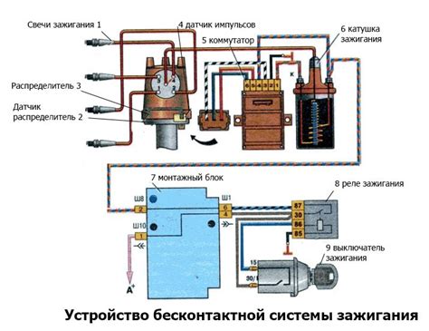Некачественные компоненты системы зажигания