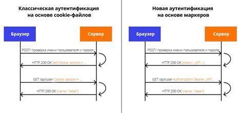 Некорректная инсталляция токена