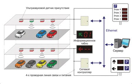 Некорректная настройка системы парковки