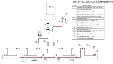 Некорректный расчет системы отопления: