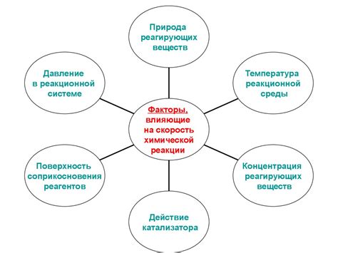 Некоторые факторы, влияющие на скорость передвижения пешком
