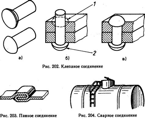 Неплотное соединение деталей коптильни