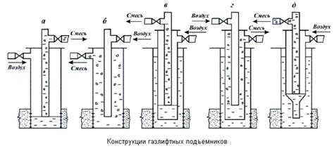 Неплотность скважинной колонны