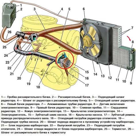 Неполадки в системе охлаждения