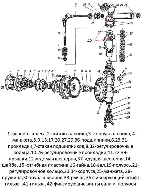 Неполадки в системе переднего моста
