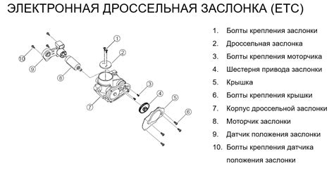 Неполадки с электронным контролем работы машины