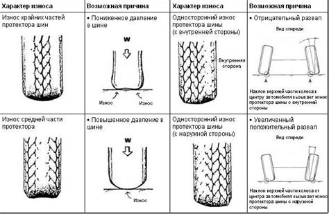 Неправильная геометрия подвески