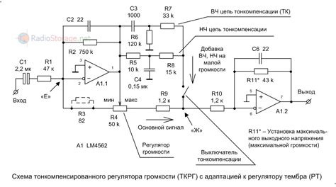 Неправильная настройка регулятора громкости