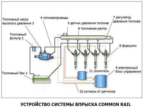 Неправильная работа кранов подачи топлива