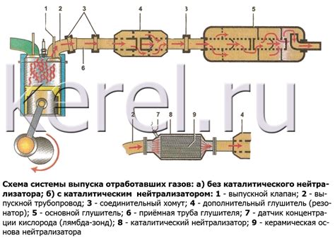 Неправильная работа системы выпуска отработавших газов