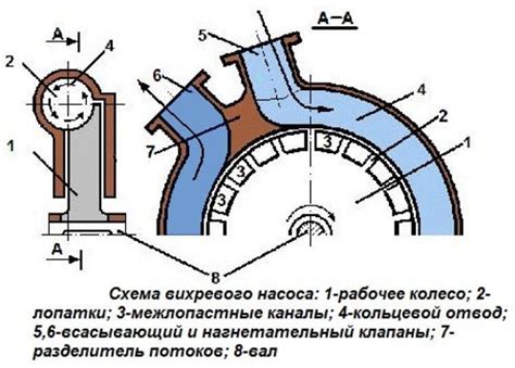 Неправильная работа электродвигателя вихревого насоса