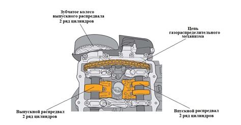 Неправильная регулировка фаз газораспределения
