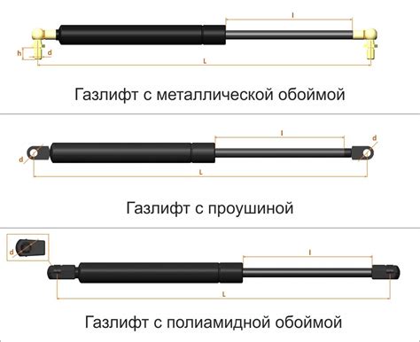 Неправильная установка газлифта