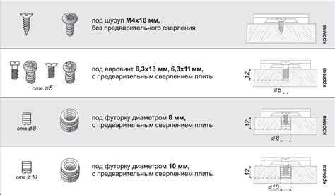 Неправильная установка и регулировка петель