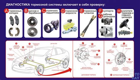 Неправильная эксплуатация тормозной системы