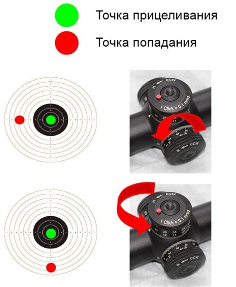Неправильное использование оптического прицела