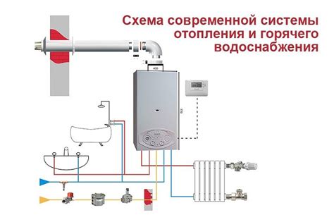Неправильное подключение котла к системе:
