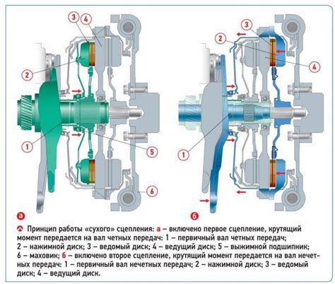 Неправильное функционирование двигателя
