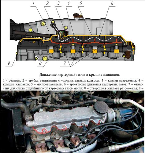 Неправильное функционирование системы вентиляции картера