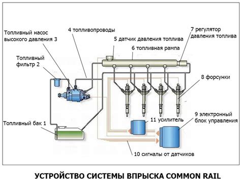 Неправильно настроенная система впрыска