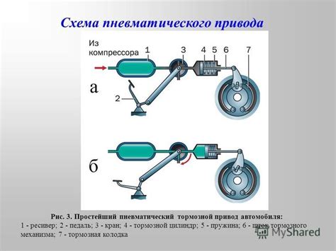Неправильно настроенный тормозной привод