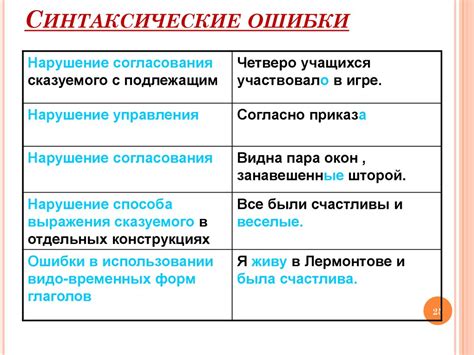 Неправильный синтаксис формулы