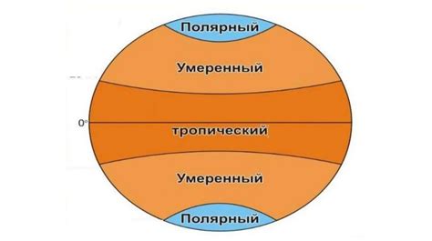 Неравномерное распределение громкости