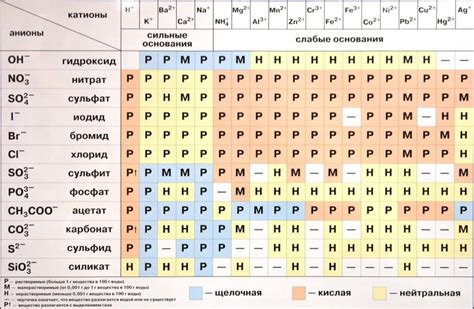 Нерастворимые соли влияют на направленность роста грушевых веток