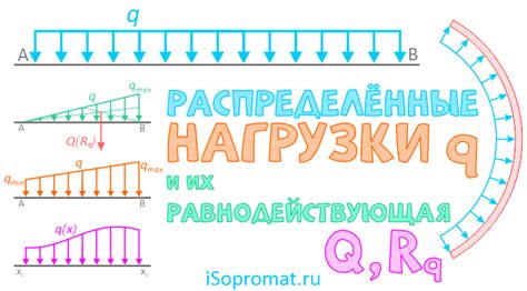 Неровное распределение нагрузки