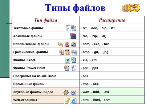 Несовместимость с современными форматами файлов