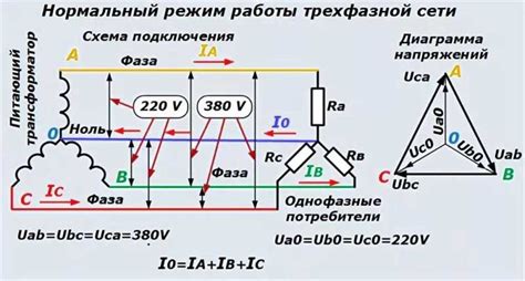 Несовместимость с электрической системой