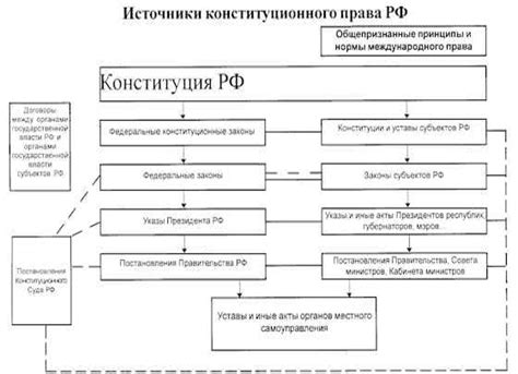 Несогласованность действующих законов