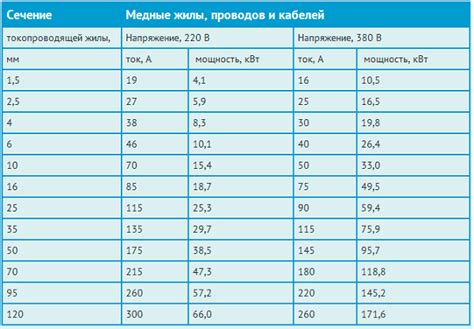 Несоответствие допустимой нагрузке для генератора