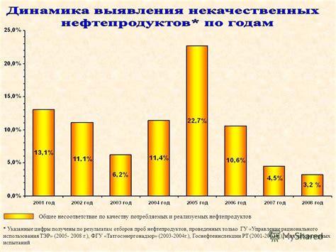 Несоответствие качеству