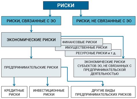 Несоответствие отношения рисков и пользы