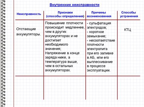 Несоответствие плотности